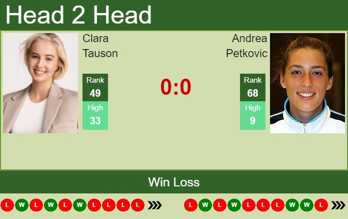 H2H, PREDICTION Clara Tauson vs Andrea Petkovic | Washington odds ...