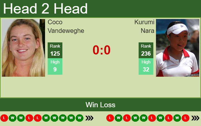 Prediction and head to head Coco Vandeweghe vs. Kurumi Nara