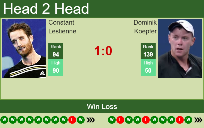 Prediction and head to head Constant Lestienne vs. Dominik Koepfer