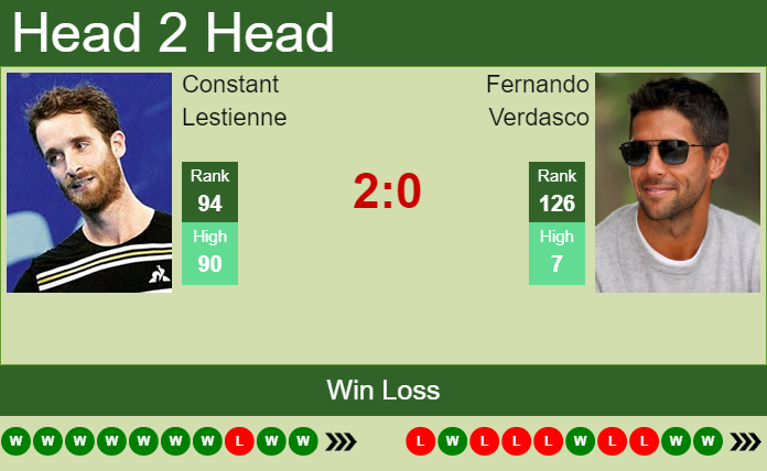 Prediction and head to head Constant Lestienne vs. Fernando Verdasco