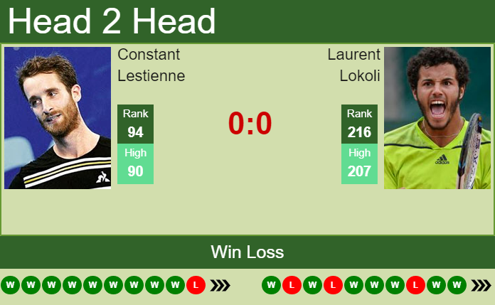Prediction and head to head Constant Lestienne vs. Laurent Lokoli
