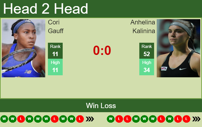 Cori Gauff vs. Anhelina Kalinina Mubadala Silicon Valley Classic