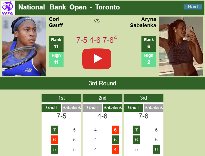 Prediction and head to head Cori Gauff vs. Aryna Sabalenka