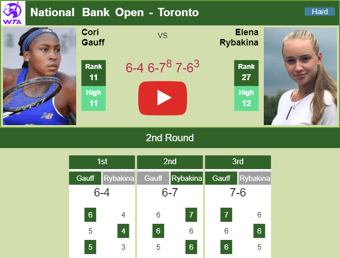 Prediction And Head To Head Cori Gauff Vs. Elena Rybakina H6taf4aevi Prediction and head to head Cori Gauff vs. Elena Rybakina