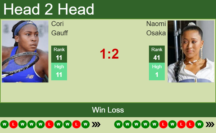 Prediction And Head To Head Cori Gauff Vs. Naomi Osaka S0lyqj7g8n Prediction and head to head Cori Gauff vs. Naomi Osaka