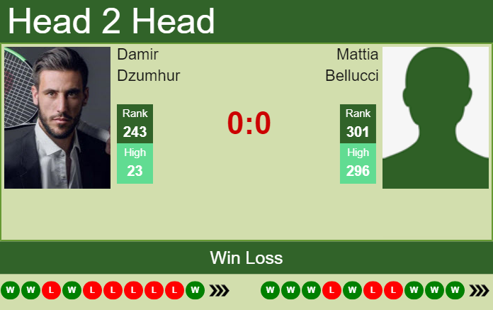 Prediction and head to head Damir Dzumhur vs. Mattia Bellucci