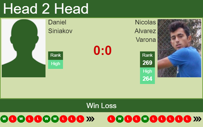 Daniel Siniakov vs. Nicolas Alvarez Varona the Liberec Challenger