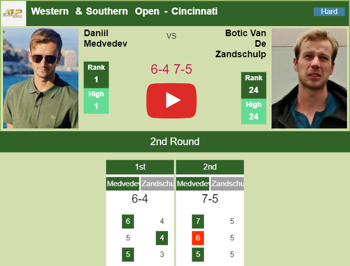 Daniil Medvedev Dispatches Van De Zandschulp In The 2nd Round Of The Western And Southern Open 2999