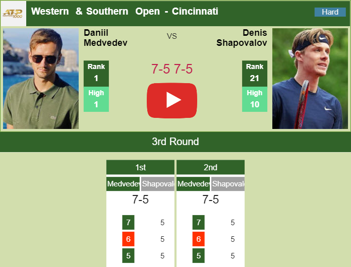 Medvedev Downs Shapovalov In The 3rd Round. HIGHLIGHTS - CINCINNATI ...