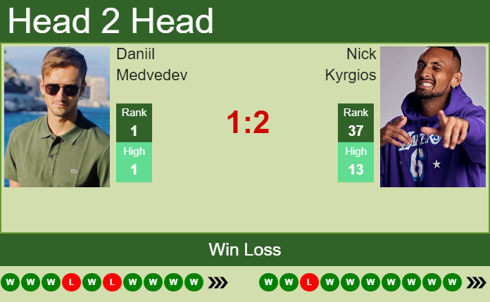Nick Kyrgios vs. Daniil Medvedev National Bank Open