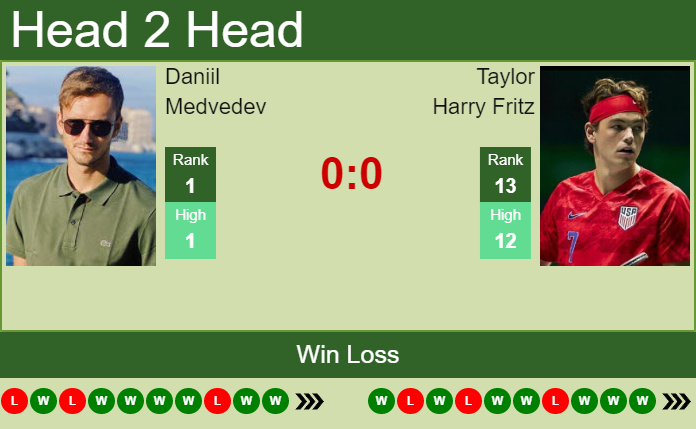 Taylor Harry Fritz vs. Daniil Medvedev Western & Southern Open