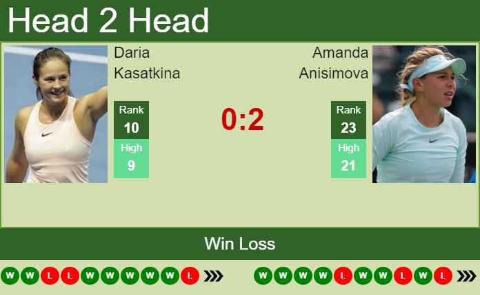 Amanda Anisimova vs. Daria Kasatkina Western & Southern Open