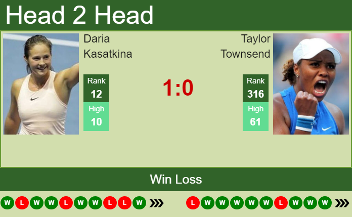 Taylor Townsend vs. Daria Kasatkina Mubadala Silicon Valley Classic