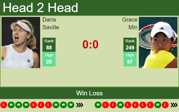 Prediction and head to head Daria Saville vs. Grace Min