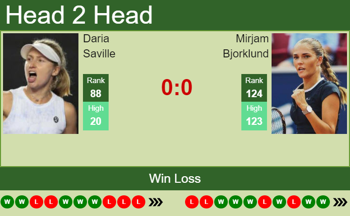 Prediction and head to head Daria Saville vs. Mirjam Bjorklund