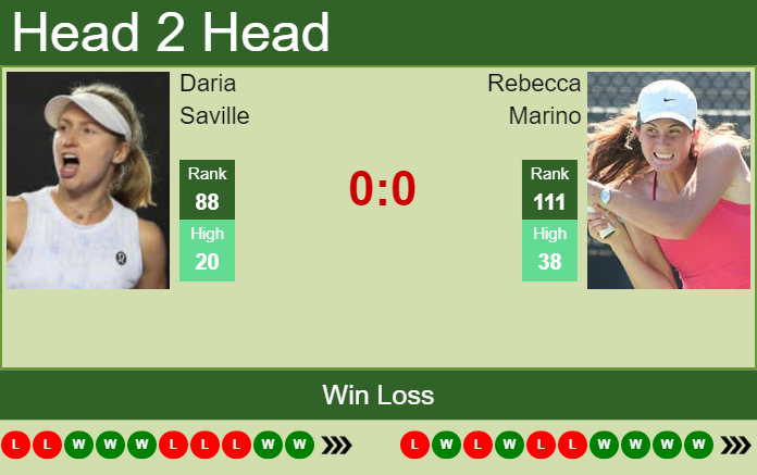Rebecca Marino vs. Daria Saville Citi Open