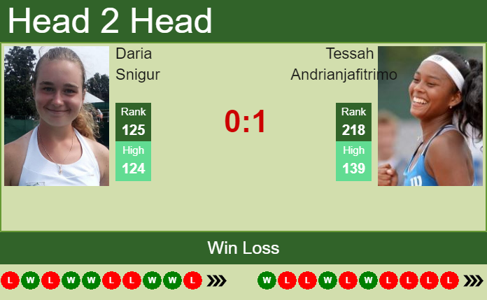 Prediction and head to head Daria Snigur vs. Tessah Andrianjafitrimo