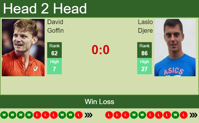 Prediction And Head To Head David Goffin Vs. Laslo Djere Xwfazoniv2 Prediction and head to head David Goffin vs. Laslo Djere