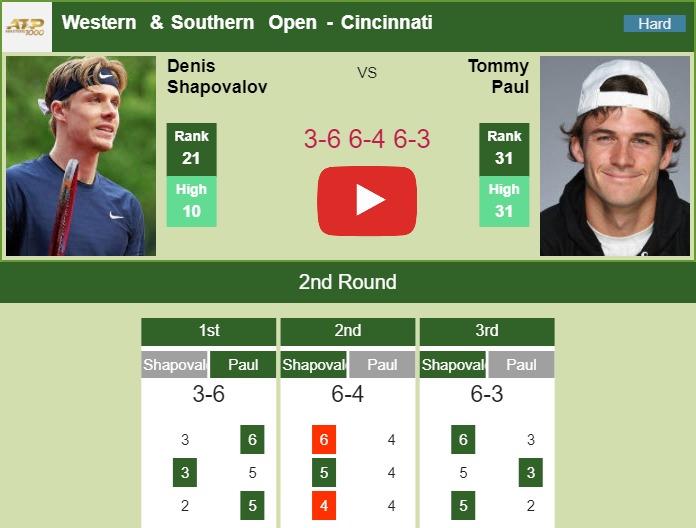 Prediction And Head To Head Denis Shapovalov Vs. Tommy Paul Cemvliwve3 Prediction and head to head Denis Shapovalov vs. Tommy Paul