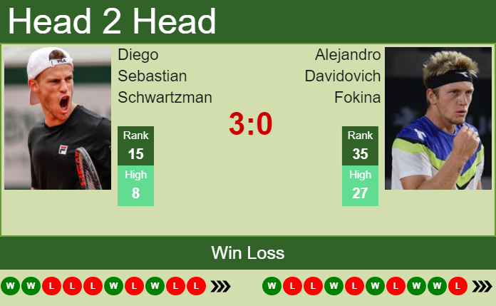 Diego Sebastian Schwartzman vs. Alejandro Davidovich Fokina National Bank Open