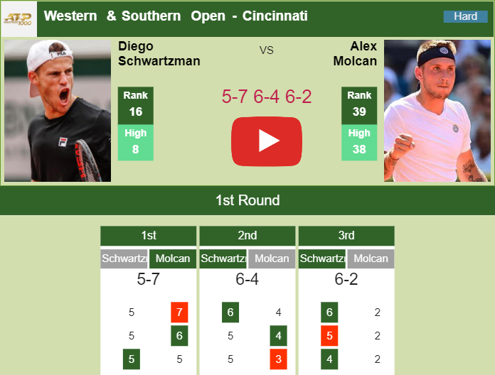 Prediction and head to head Diego Sebastian Schwartzman vs. Alex Molcan
