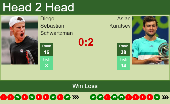 Aslan Karatsev vs. Diego Sebastian Schwartzman Western & Southern Open
