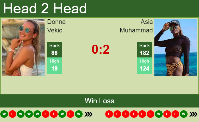 Prediction and head to head Donna Vekic vs. Asia Muhammad