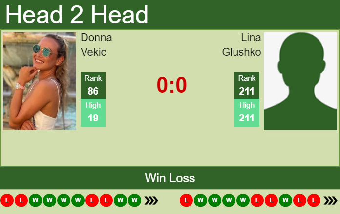 Prediction and head to head Donna Vekic vs. Lina Glushko