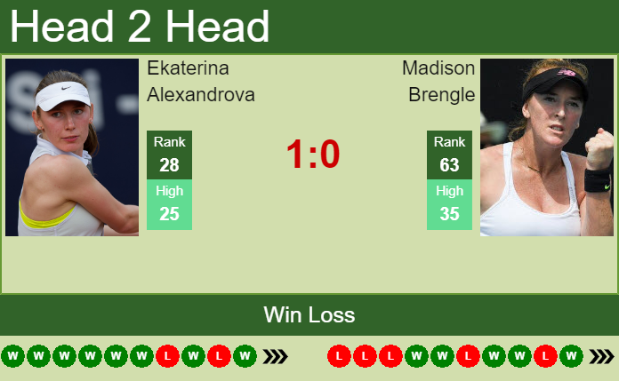 Prediction and head to head Ekaterina Alexandrova vs. Madison Brengle