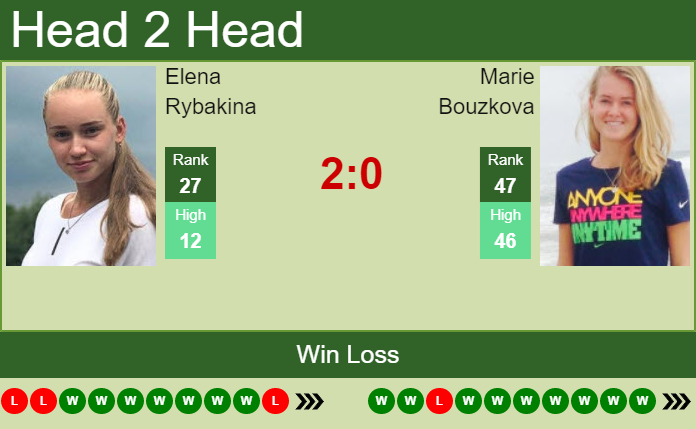 Elena Rybakina vs. Marie Bouzkova National Bank Open