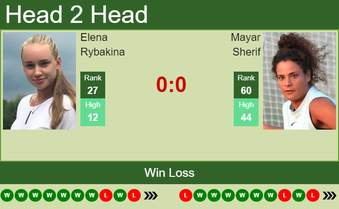 Elena Rybakina vs. Mayar Sherif Western & Southern Open