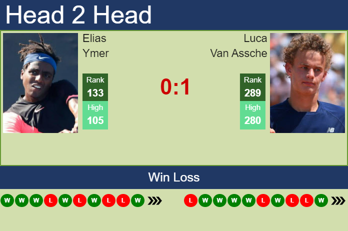 Prediction and head to head Elias Ymer vs. Luca Van Assche