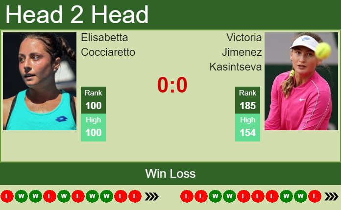Prediction And Head To Head Elisabetta Cocciaretto Vs. Victoria Jimenez Kasintseva U0cpa12slr Prediction and head to head Elisabetta Cocciaretto vs. Victoria Jimenez Kasintseva