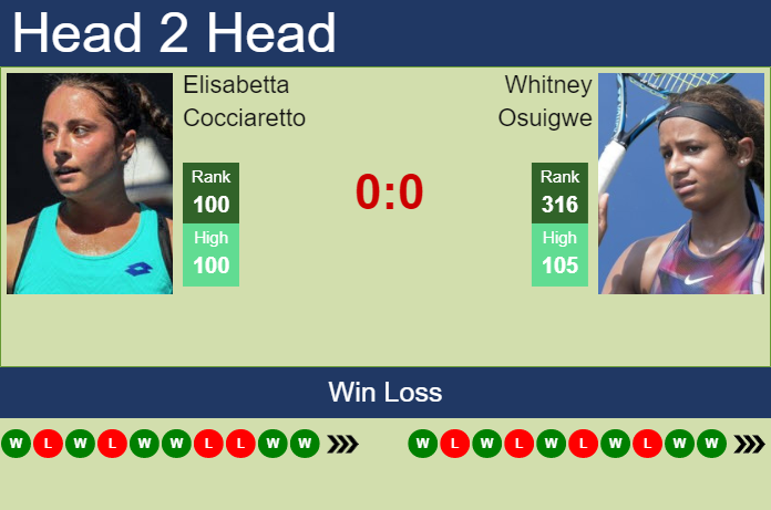 Prediction and head to head Elisabetta Cocciaretto vs. Whitney Osuigwe