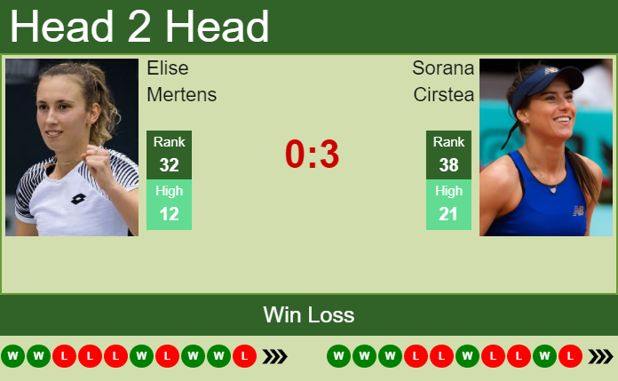 Prediction and head to head Elise Mertens vs. Sorana Cirstea