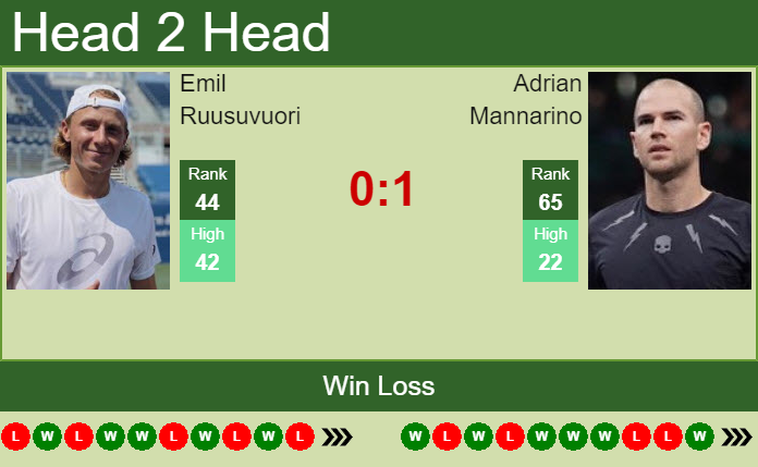 Prediction and head to head Emil Ruusuvuori vs. Adrian Mannarino