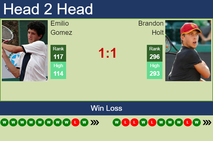 Prediction And Head To Head Emilio Gomez Vs. Brandon Holt Eouu3cyjfm Prediction and head to head Emilio Gomez vs. Brandon Holt