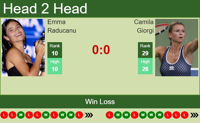 Prediction And Head To Head Emma Raducanu Vs. Camila Giorgi Ekuz0epxly Prediction and head to head Emma Raducanu vs. Camila Giorgi