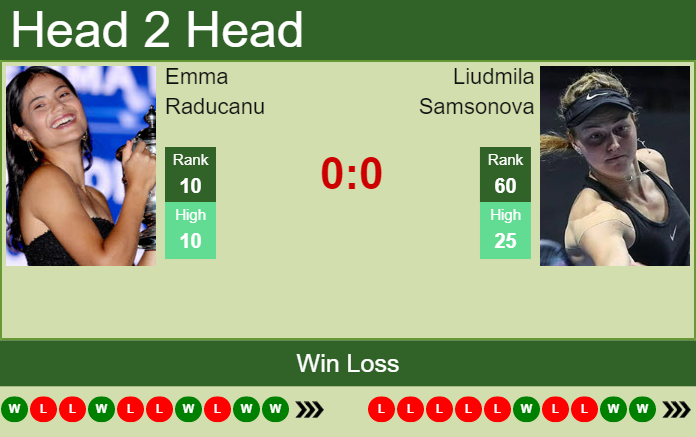 Emma Raducanu vs. Liudmila Samsonova Citi Open