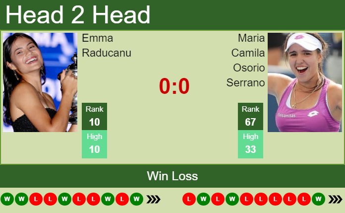 Prediction And Head To Head Emma Raducanu Vs. Maria Camila Osorio Serrano Lvzwsbrzfv Prediction and head to head Emma Raducanu vs. Maria Camila Osorio Serrano