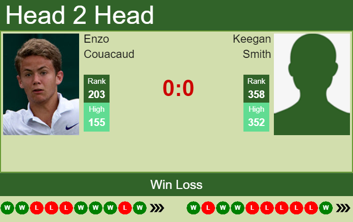 Prediction and head to head Enzo Couacaud vs. Keegan Smith