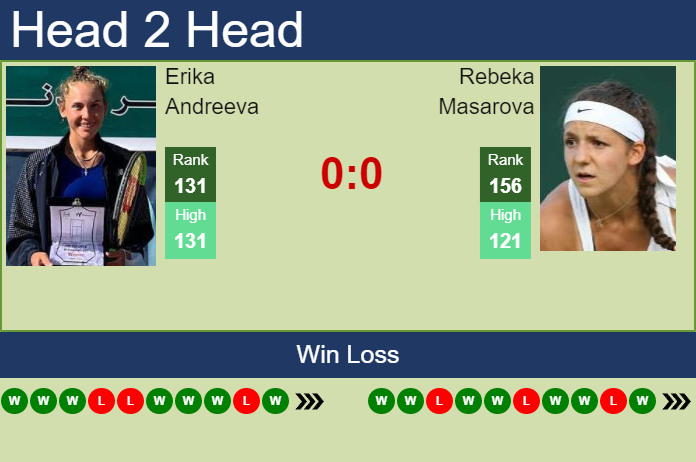 Prediction And Head To Head Erika Andreeva Vs. Rebeka Masarova Bdzh7y6ygr Prediction and head to head Erika Andreeva vs. Rebeka Masarova