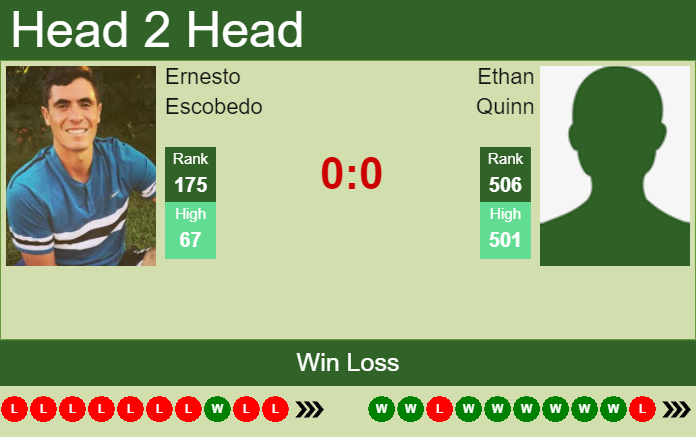 Prediction And Head To Head Ernesto Escobedo Vs. Ethan Quinn 4otwkse94x Prediction and head to head Ernesto Escobedo vs. Ethan Quinn