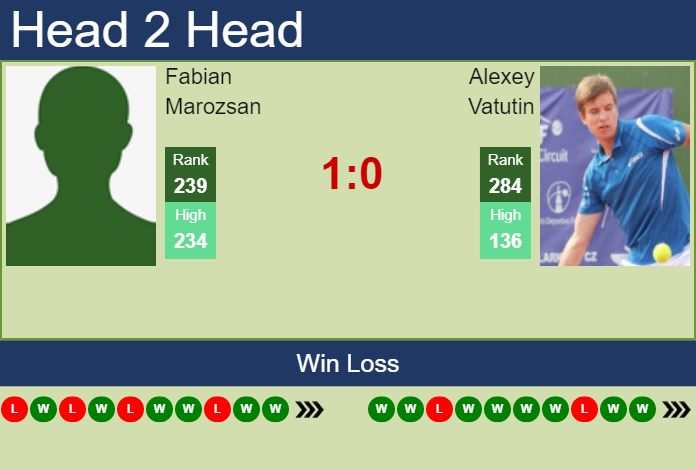 Prediction and head to head Fabian Marozsan vs. Alexey Vatutin