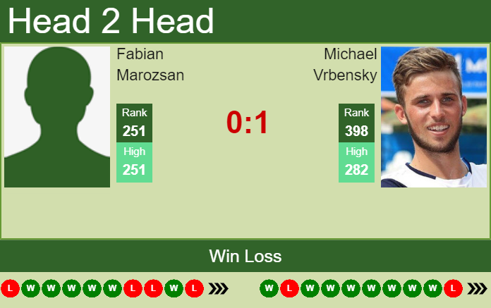 Michael Vrbensky vs. Fabian Marozsan the Liberec Challenger