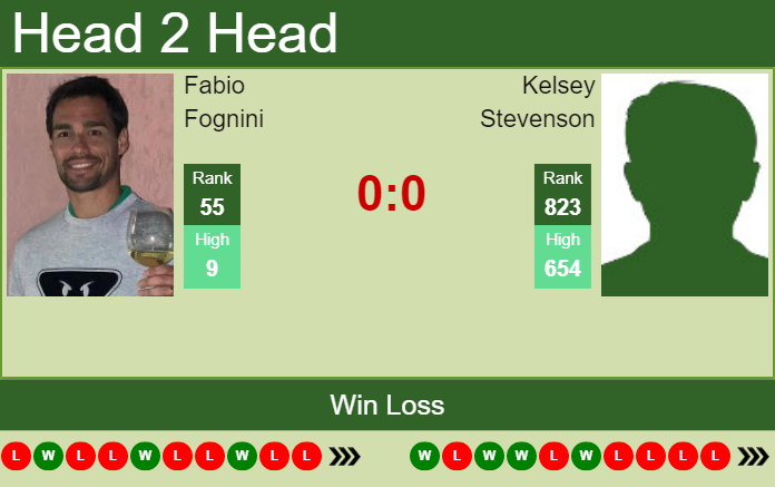 Prediction and head to head Fabio Fognini vs. Kelsey Stevenson