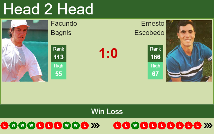 Ernesto Escobedo vs. Facundo Bagnis Abierto de Tenis Mifel