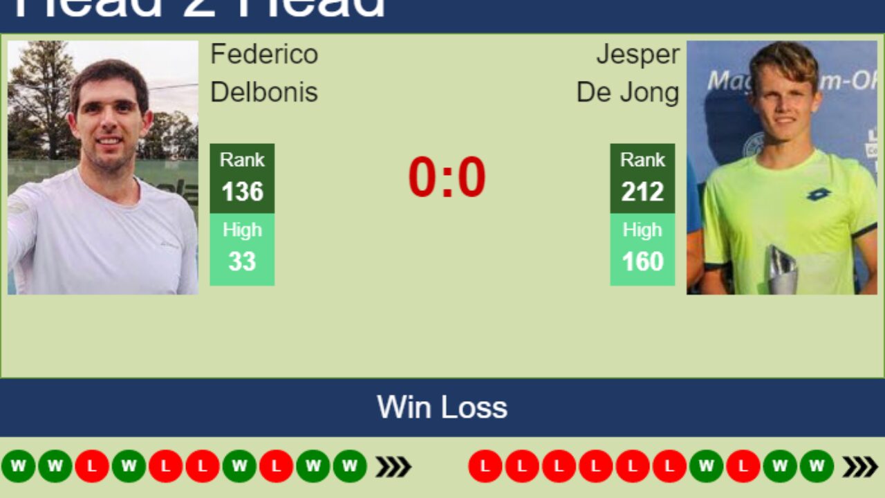 H2H, PREDICTION Federico Delbonis vs Jesper De Jong U.S
