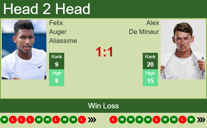 Felix Auger Aliassime vs. Alex De Minaur Western & Southern Open