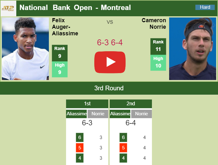 Auger-Aliassime Ousts Norrie In The 3rd Round Of The National Bank Open ...